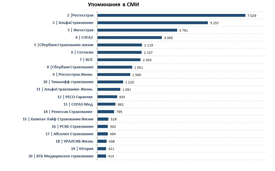 Рейтинг страховых компаний по осаго по выплатам 2021 надежности