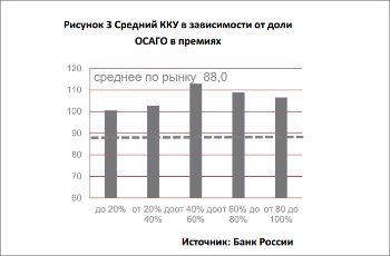 Средний российский банк