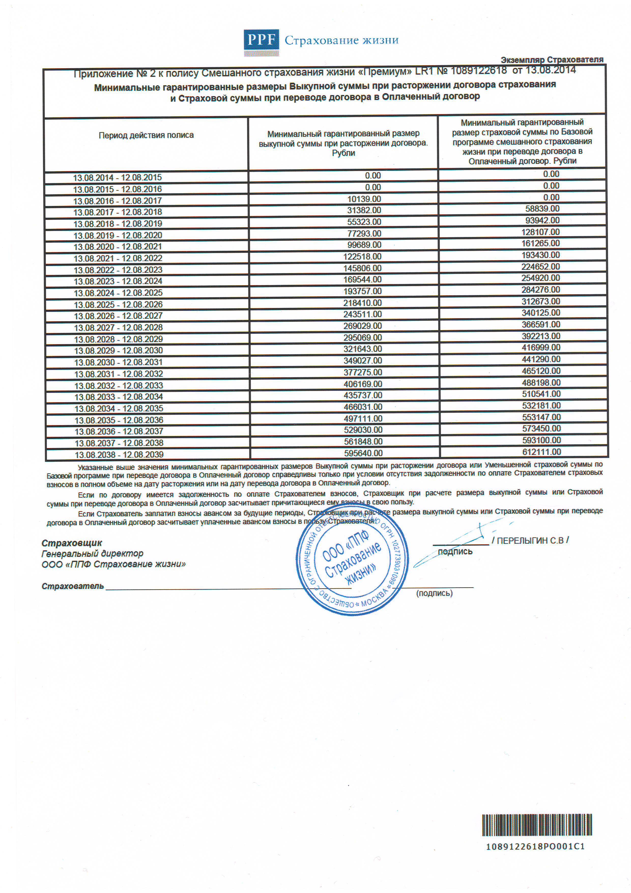 Досрочное расторжение страхового договора