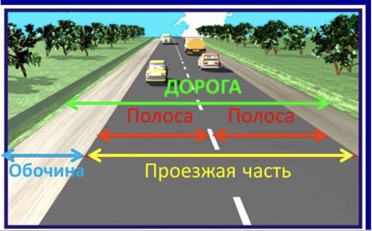 Части городской дороги. Проезжие части и полосы ПДД. Дорога проезжая часть полосы движения. ПДД дорога проезжая часть полосы движения. Дорога полоса проезжая часть.